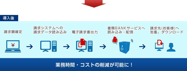 書類BANKサービス導入後