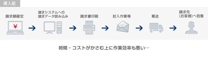 書類BANKサービス導入前